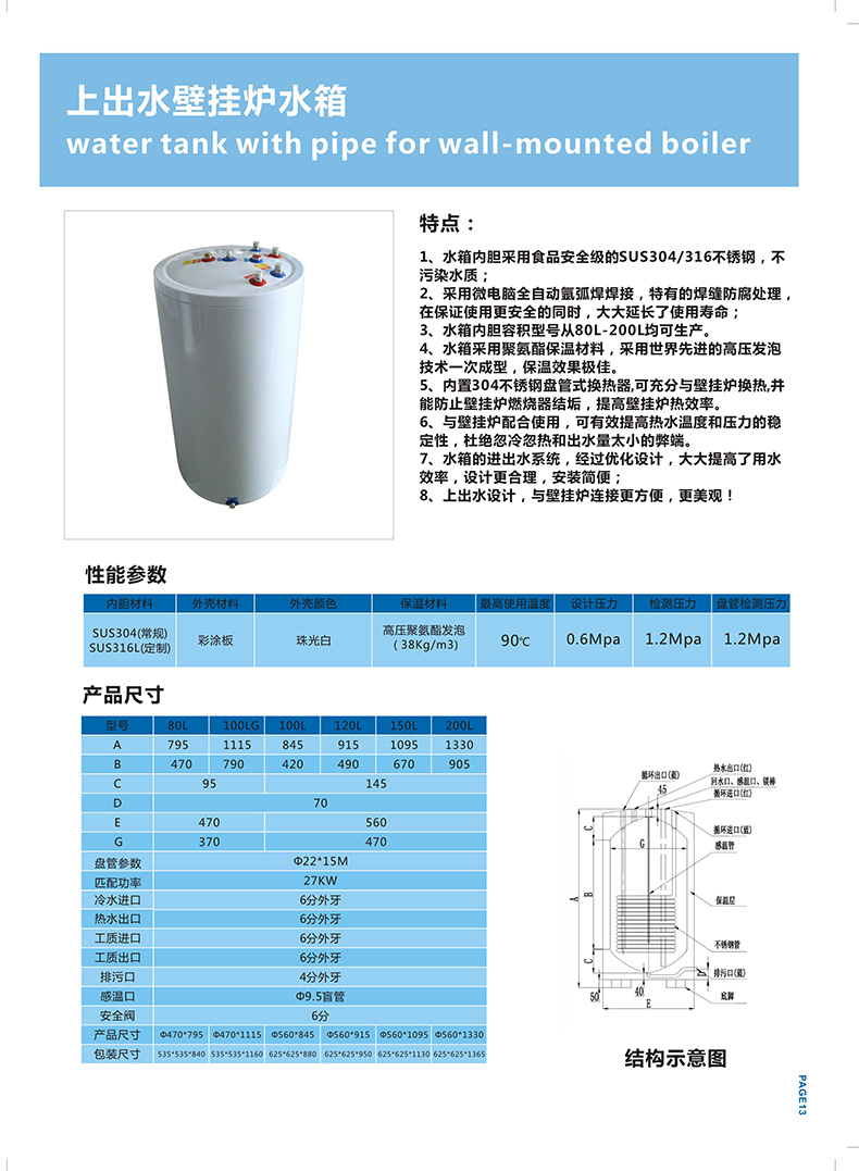 壁掛爐水箱