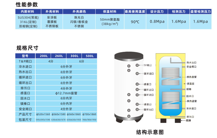 雙盤管水箱